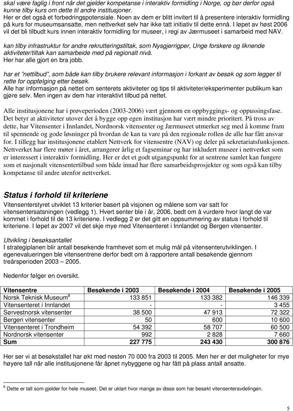 I løpet av høst 2006 vil det bli tilbudt kurs innen interaktiv formidling for museer, i regi av Jærmuseet i samarbeid med NAV.