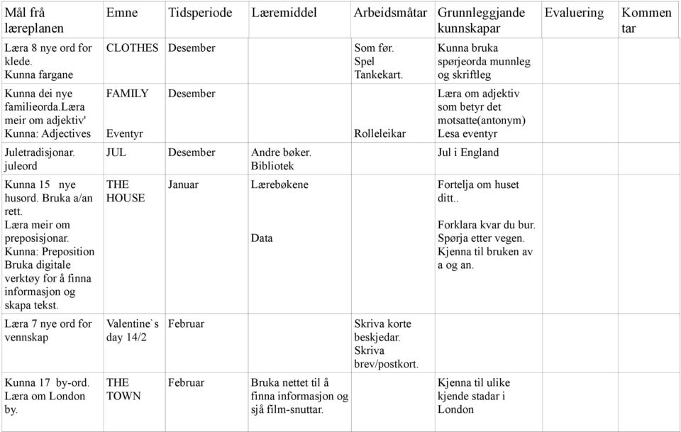 Bibliotek Jul i England Kunna 15 nye husord. Bruka a/an rett. Læra meir om preposisjonar. Kunna: Preposition Bruka digitale verktøy for å finna informasjon og skapa tekst.