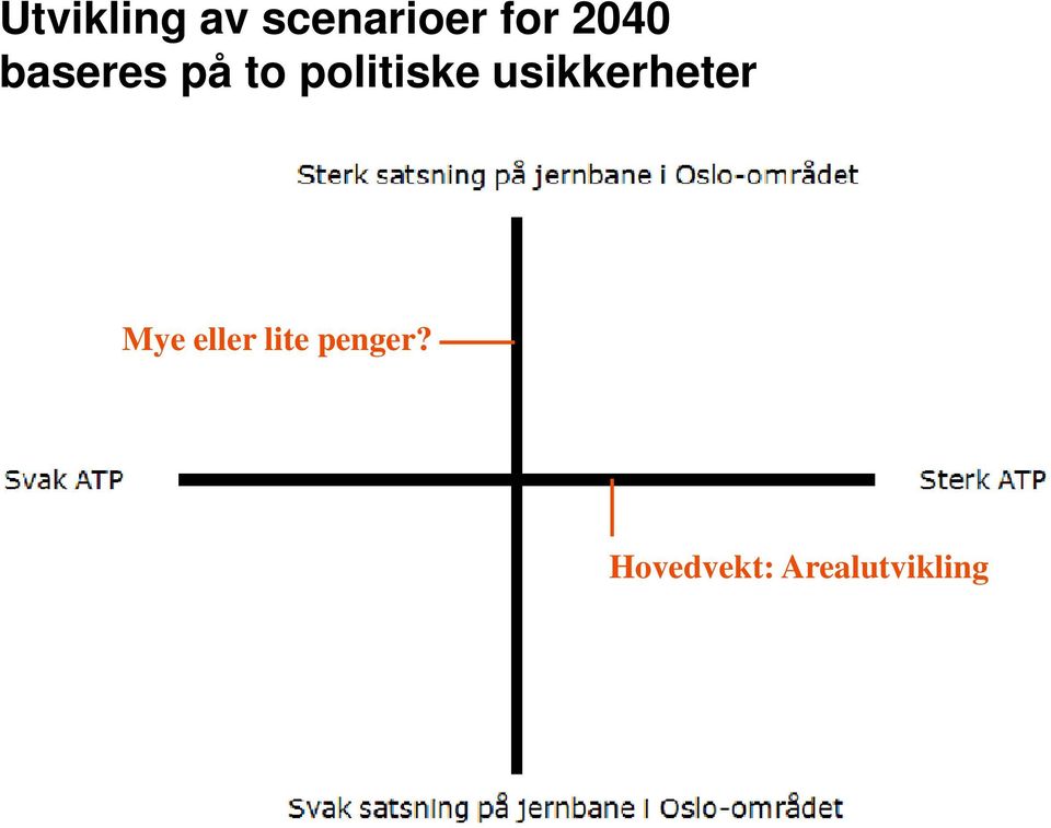 usikkerheter Mye eller lite