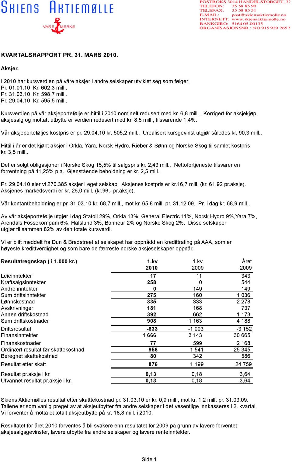 , tilsvarende 1,4%. Vår aksjeporteføljes kostpris er pr. 29.04.10 kr. 505,2 mill.. Urealisert kursgevinst utgjør således kr. 90,3 mill.