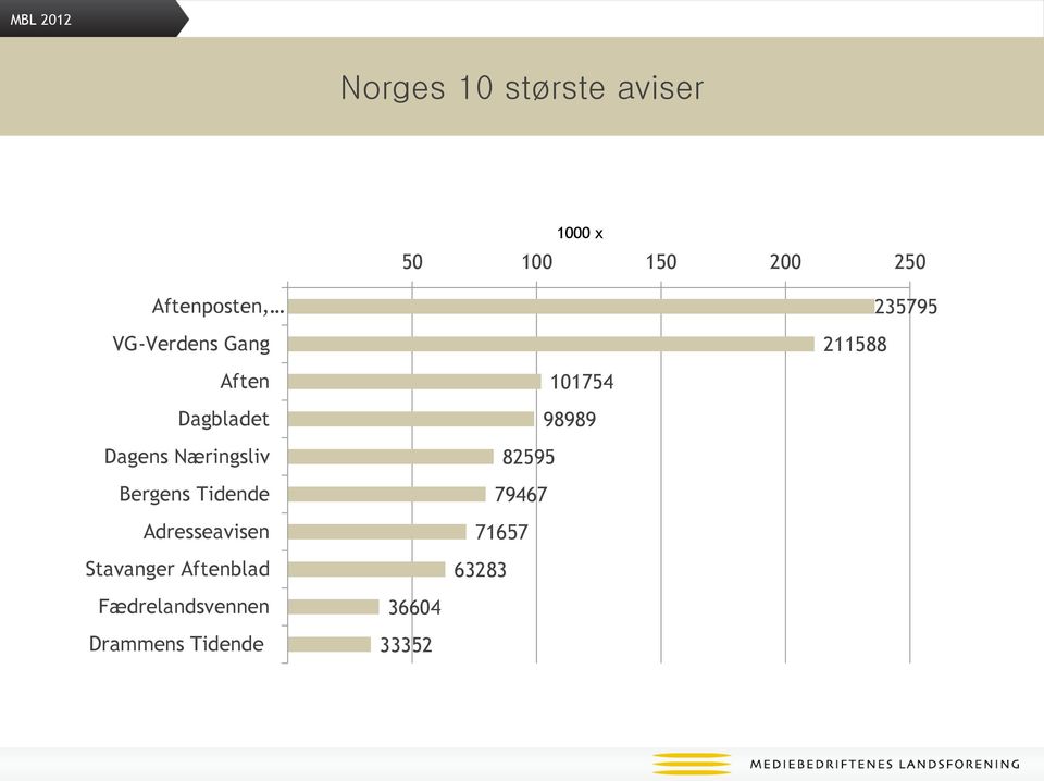 Tidende Adresseavisen Stavanger Aftenblad Fædrelandsvennen