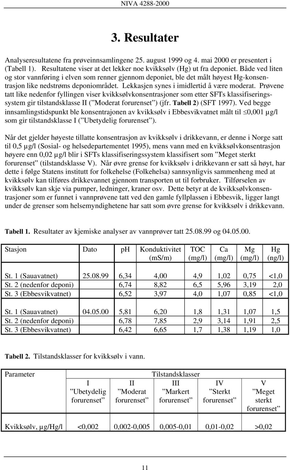 Prøvene tatt like nedenfor fyllingen viser kvikksølvkonsentrasjoner som etter SFTs klassifiseringssystem gir tilstandsklasse II ( Moderat forurenset ) (jfr. Tabell 2) (SFT 1997).