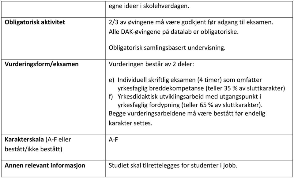 Vurderingsform/eksamen Vurderingen består av 2 deler: e) Individuell skriftlig eksamen (4 timer) som omfatter yrkesfaglig breddekompetanse (teller 35 % av