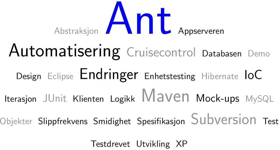 Iterasjon JUnit Klienten Logikk Maven Mock-ups MySQL Objekter