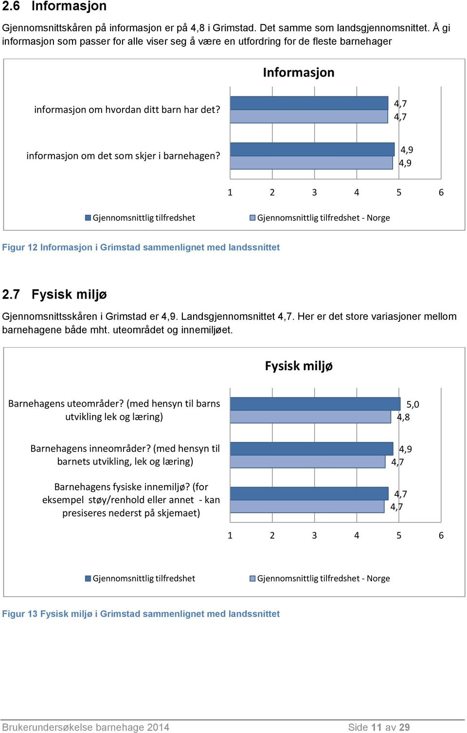 4,9 4,9 1 2 3 4 5 6 Gjennomsnittlig tilfredshet Gjennomsnittlig tilfredshet - Norge Figur 12 Informasjon i Grimstad sammenlignet med landssnittet 2.