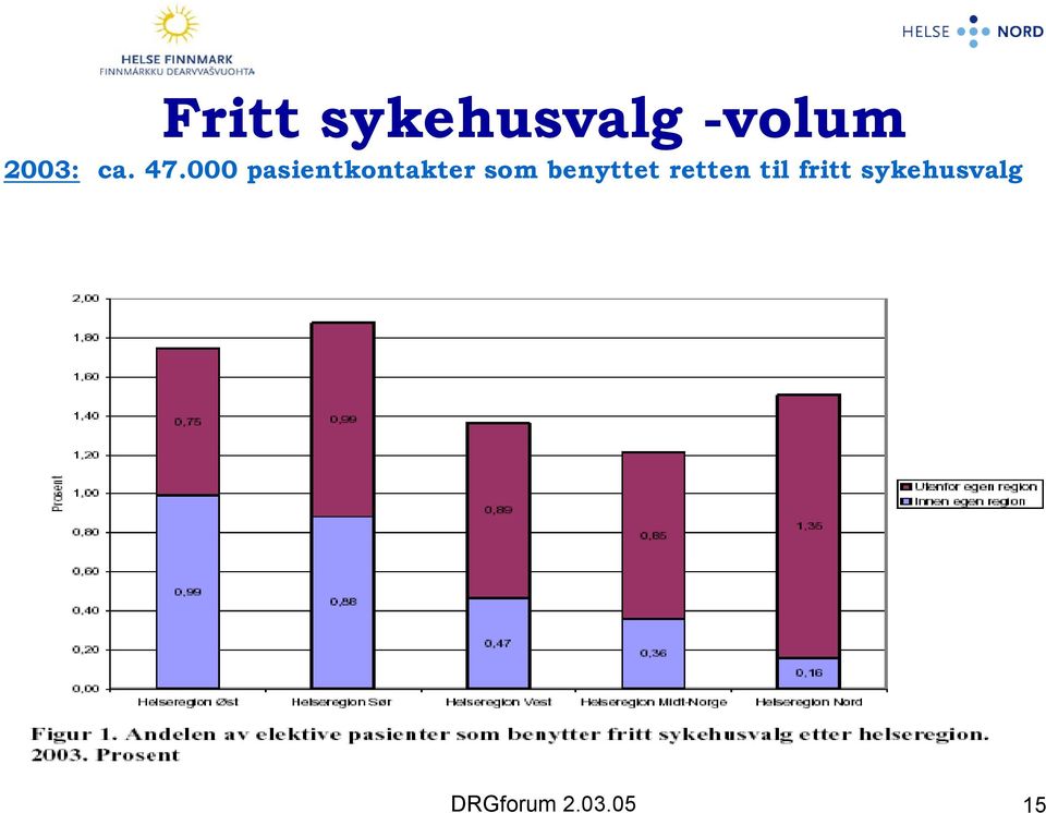 000 pasientkontakter som