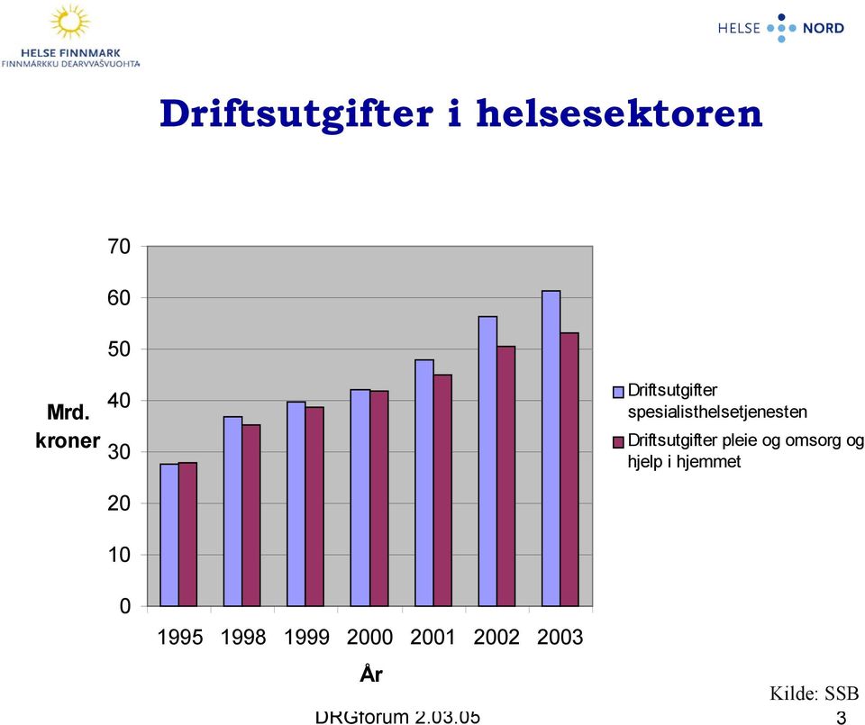 Driftsutgifter pleie og omsorg og hjelp i hjemmet 20 10