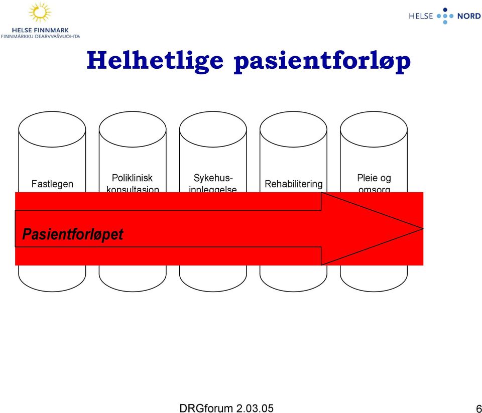 Sykehusinnleggelse Rehabilitering