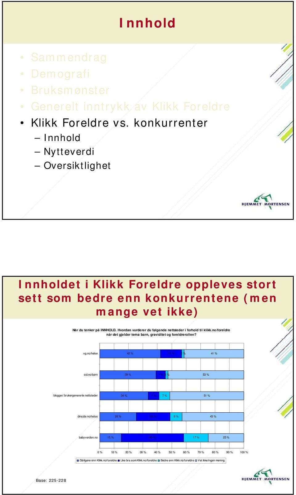 Hvordan vurderer du følgende nettsteder i forhold til klikk.no/foreldre når det gjelder tema barn, graviditet og foreldrerollen? vg.no/helse 42 % 2 % 41 % sol.