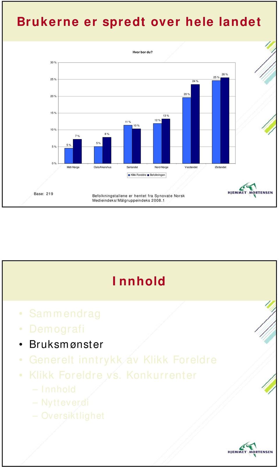 Østlandet Klikk Foreldre Befolkningen Base: 219 Befolkningstallene er hentet fra Synovate Norsk