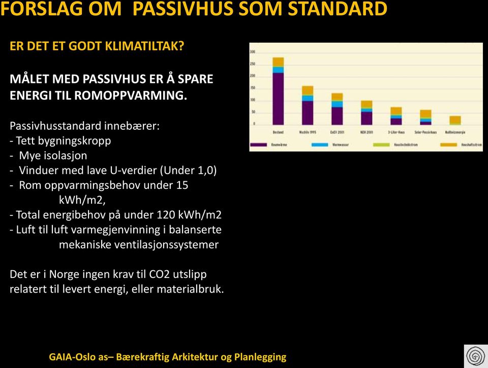 under 15 kwh/m2, - Total energibehov på under 120 kwh/m2 - Luft til luft varmegjenvinning i balanserte mekaniske