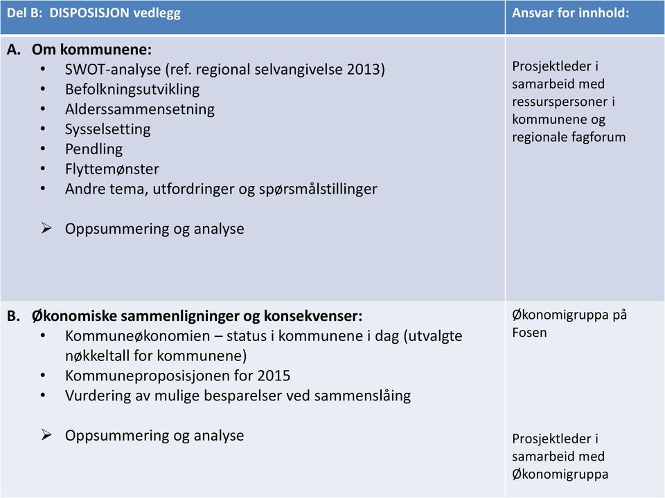 Oppsummering og analyse Prosjektleder i samarbeid med ressurspersoner i kommunene og regionale fagforum B.