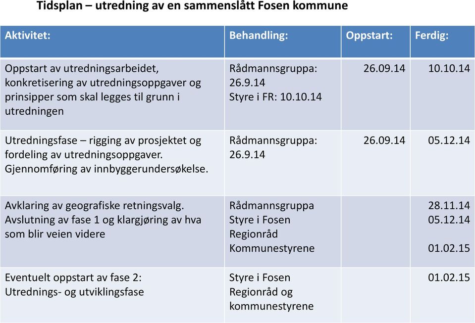 14 Styre i FR: 10.10.14 Rådmannsgruppa: 26.9.14 26.09.14 10.10.14 26.09.14 05.12.14 Avklaring av geografiske retningsvalg.