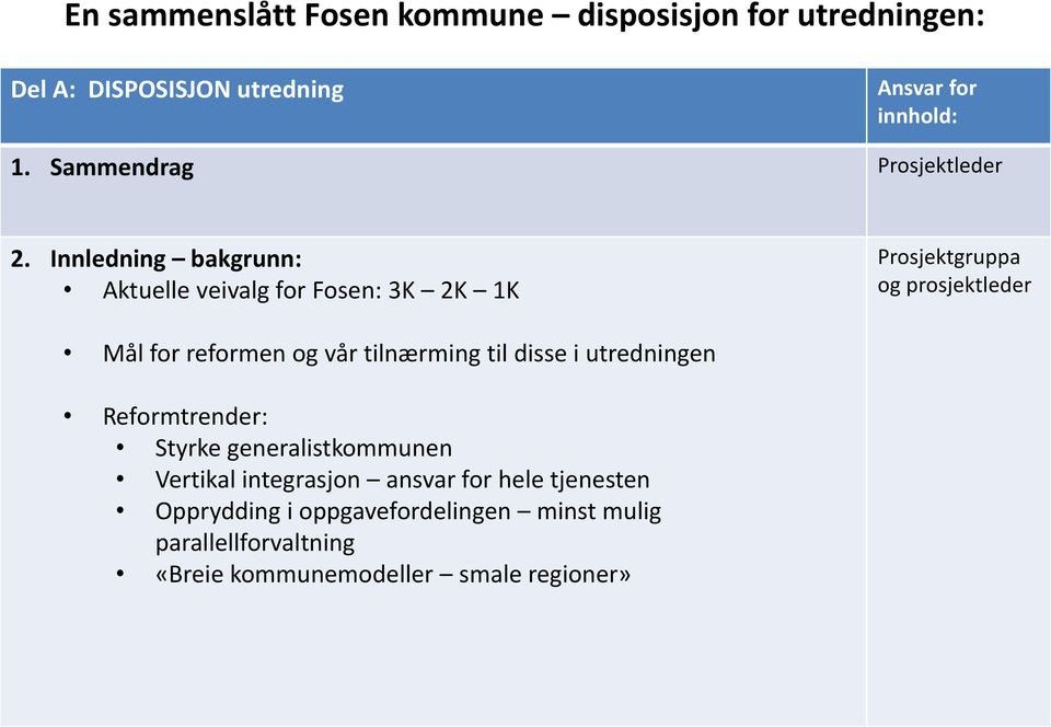 Innledning bakgrunn: Aktuelle veivalg for Fosen: 3K 2K 1K Prosjektgruppa og prosjektleder Mål for reformen og vår