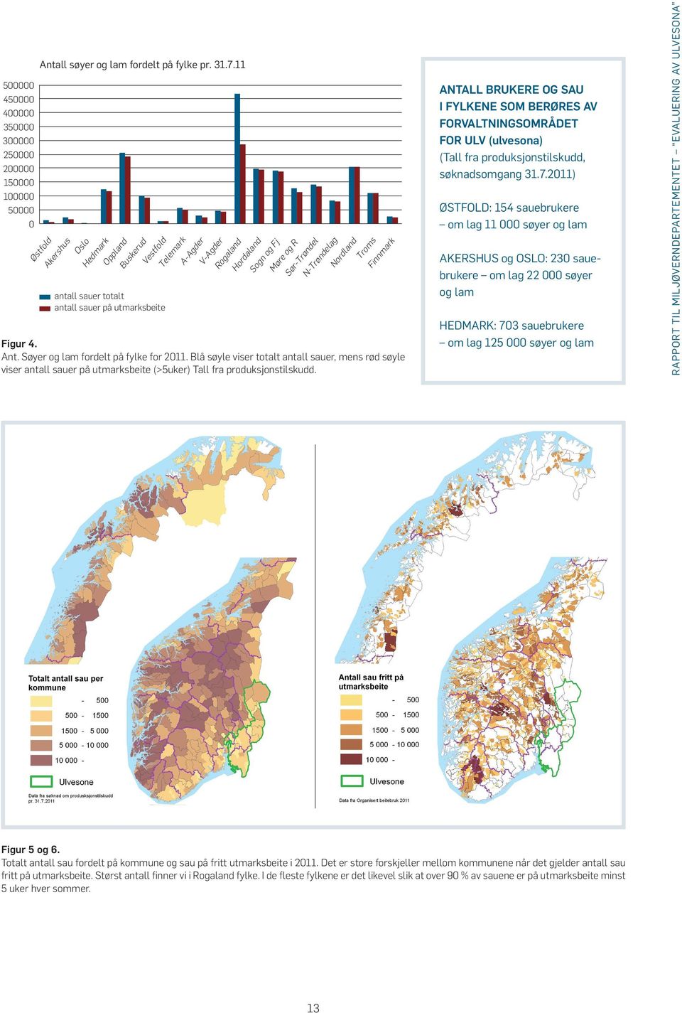 Nordland Troms Finnmark Figur 4. Ant. Søyer og lam fordelt på fylke for 2011.