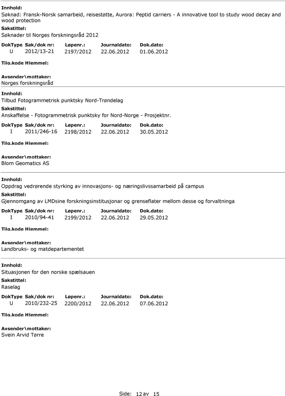 2011/246-16 2198/2012 Blom Geomatics AS Oppdrag vedrørende styrking av innovasjons- og næringslivssamarbeid på campus Gjennomgang av LMDsine forskningsinstitusjonar