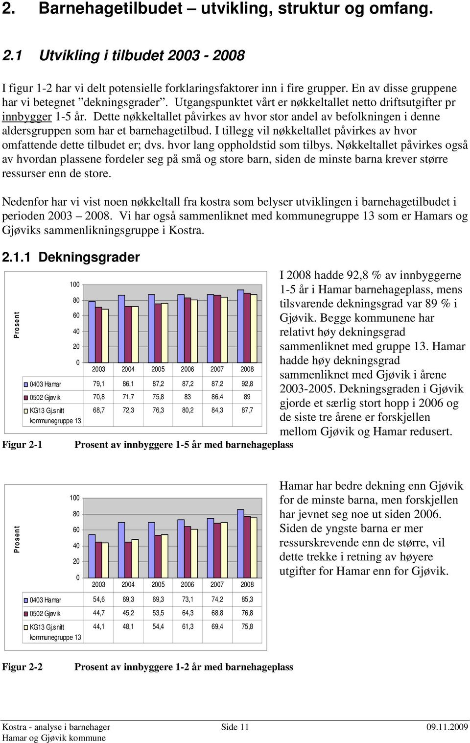 Dette nøkkeltallet påvirkes av hvor stor andel av befolkningen i denne aldersgruppen som har et barnehagetilbud. I tillegg vil nøkkeltallet påvirkes av hvor omfattende dette tilbudet er; dvs.