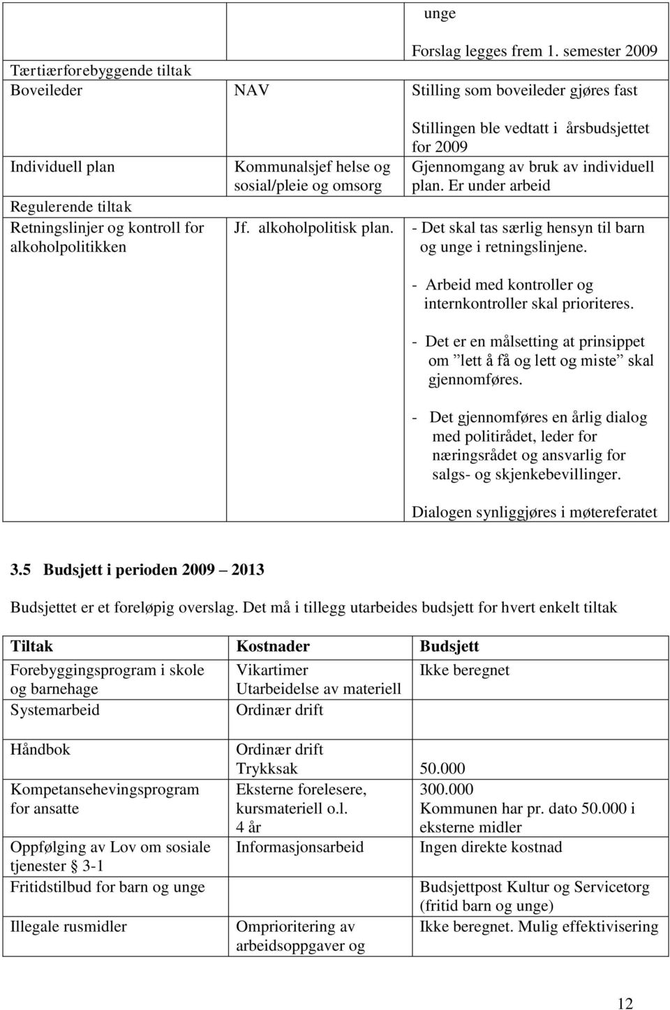 helse og sosial/pleie og omsorg Jf. alkoholpolitisk plan. Stillingen ble vedtatt i årsbudsjettet for 2009 Gjennomgang av bruk av individuell plan.