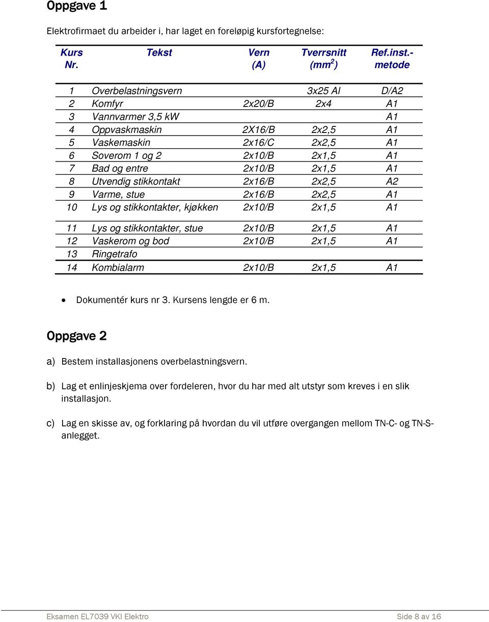 2x10/B 2x1,5 A1 8 Utvendig stikkontakt 2x16/B 2x2,5 A2 9 Varme, stue 2x16/B 2x2,5 A1 10 Lys og stikkontakter, kjøkken 2x10/B 2x1,5 A1 11 Lys og stikkontakter, stue 2x10/B 2x1,5 A1 12 Vaskerom og bod