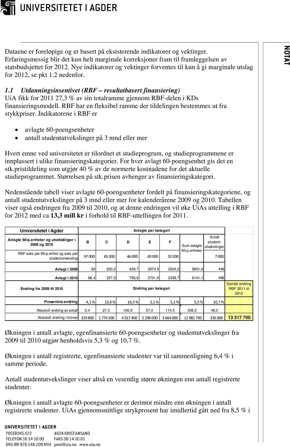 2 nedenfor. 1.1 Utdanningsinsentivet (RBF resultatbasert finansiering) UiA fikk for 2011 27,3 % av sin totalramme gjennom RBF-delen i KDs finansieringsmodell.