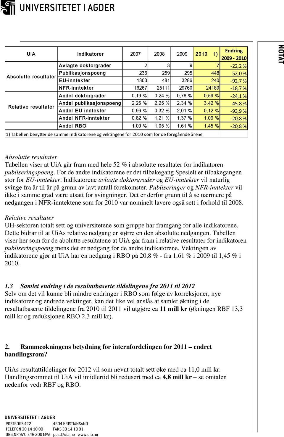 0,96 % 0,32 % 2,01 % 0,12 % 93,9 % Andel NFR-inntekter 0,82 % 1,21 % 1,37 % 1,09 % 20,8 % Andel RBO 1,09 % 1,05 % 1,61 % 1,45 % 20,8 % 1) Tabellen benytter de samme indikatorene og vektingene for