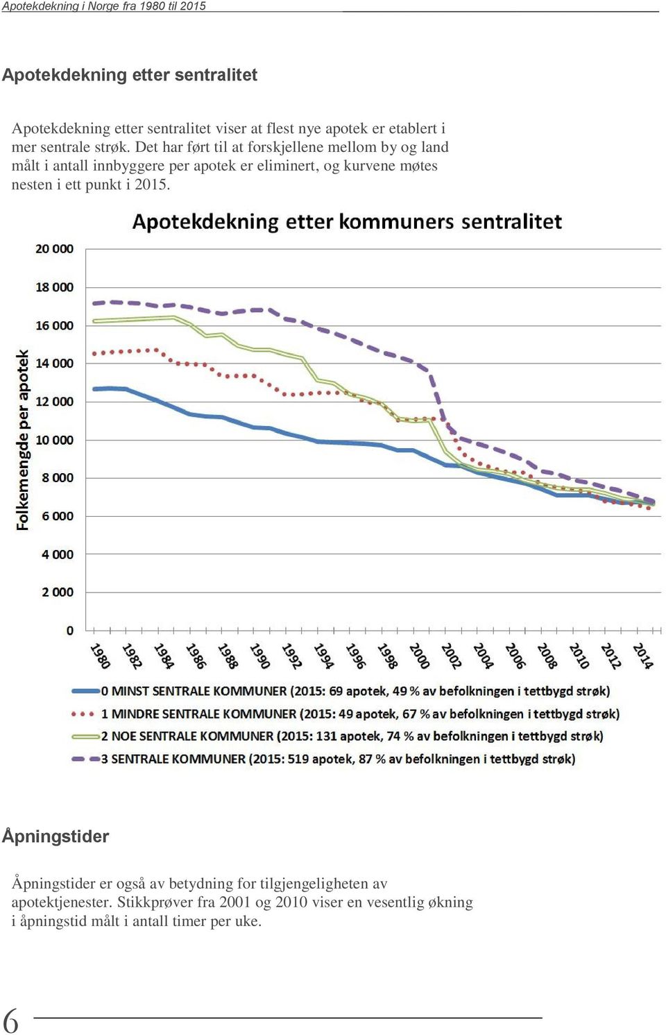 Det har ført til at forskjellene mellom by og land målt i antall innbyggere per apotek er eliminert, og kurvene møtes