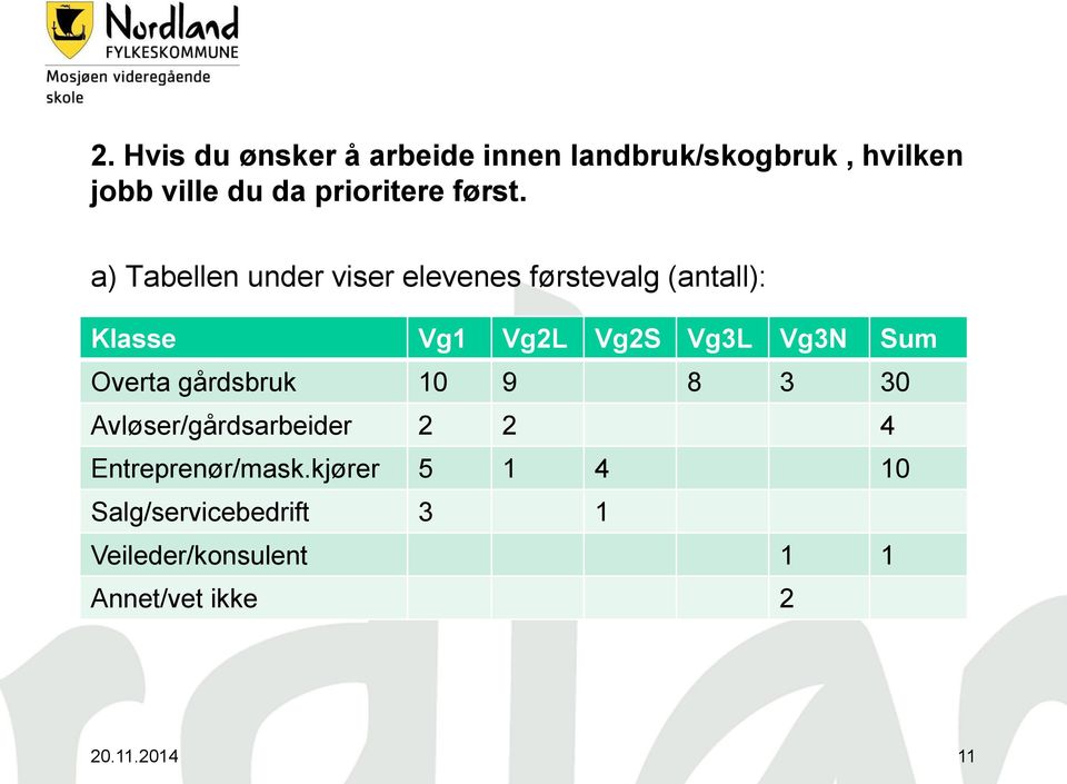 a) Tabellen under viser elevenes førstevalg (antall): Klasse Vg1 Vg2L Vg2S Vg3L Vg3N