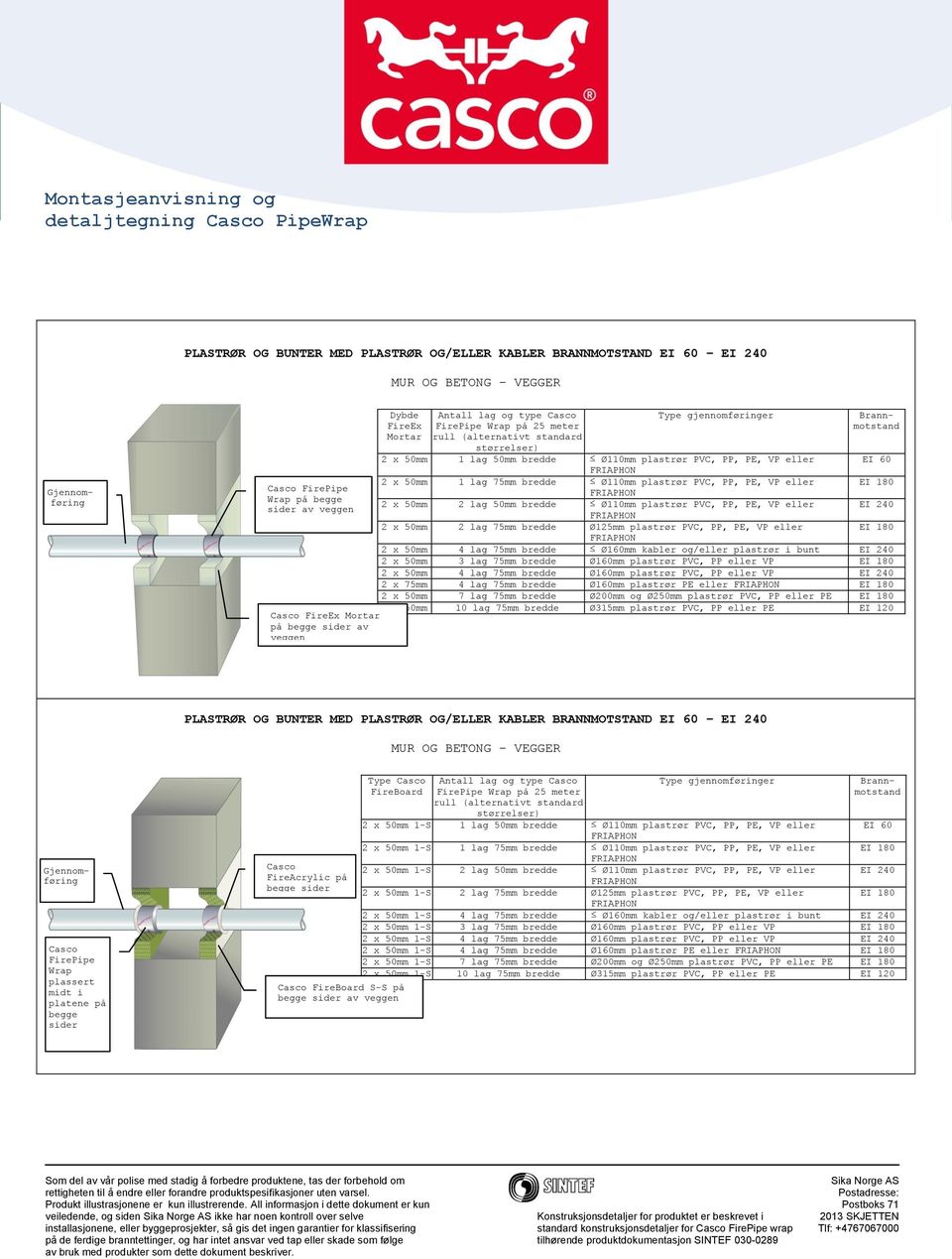 bunt EI 240 2 x 50mm 3 lag 75mm bredde Ø160mm plastrør PVC, PP eller VP 2 x 50mm 4 lag 75mm bredde Ø160mm plastrør PVC, PP eller VP EI 240 2 x 75mm 4 lag 75mm bredde Ø160mm plastrør PE eller 2 x 50mm