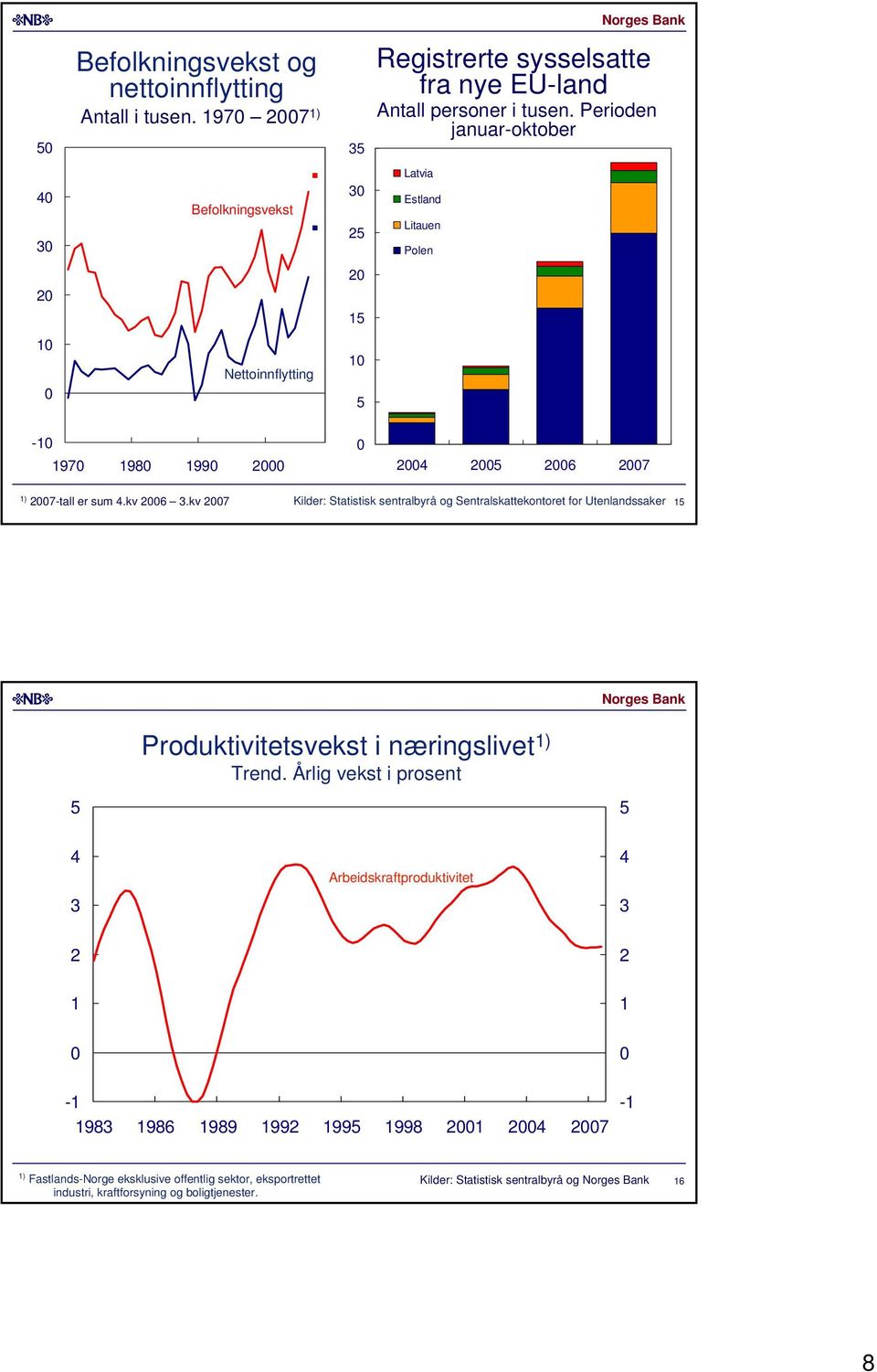 kv Kilder: Statistisk sentralbyrå og Sentralskattekontoret for Utenlandssaker Produktivitetsvekst i næringslivet ) Trend.