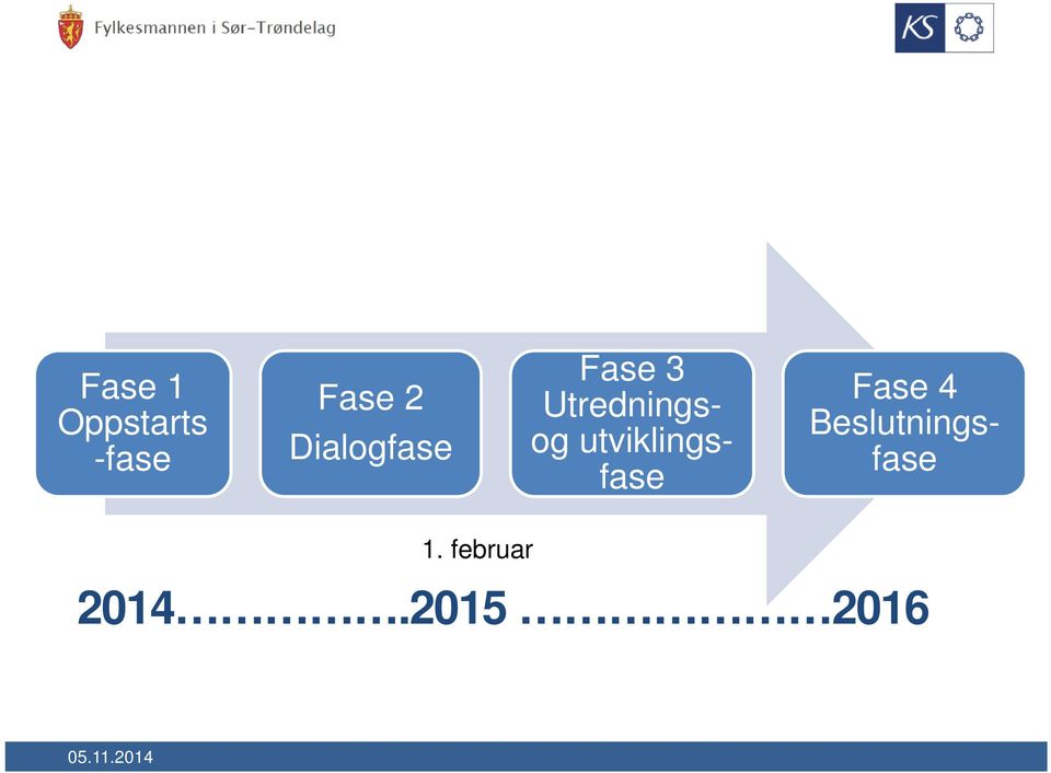 utviklingsfase Fase 4