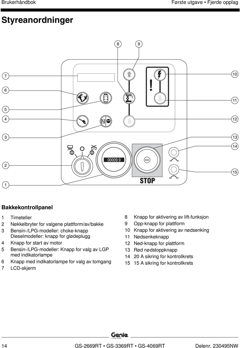 for valg av tomgang 7 LCD-skjerm 8 Knapp for aktivering av lift-funksjon 9 Opp-knapp for plattform 10 Knapp for aktivering av nødsenking 11 Nødsenkeknapp