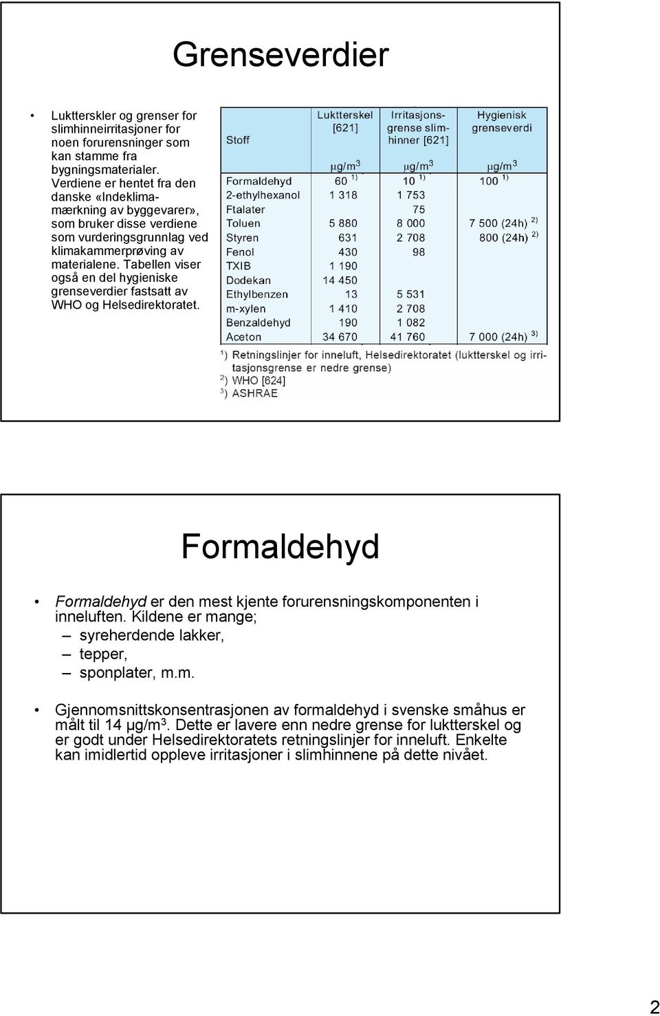 Tabellen viser også en del hygieniske grenseverdier fastsatt av WHO og Helsedirektoratet. Formaldehyd Formaldehyd er den mest kjente forurensningskomponenten i inneluften.