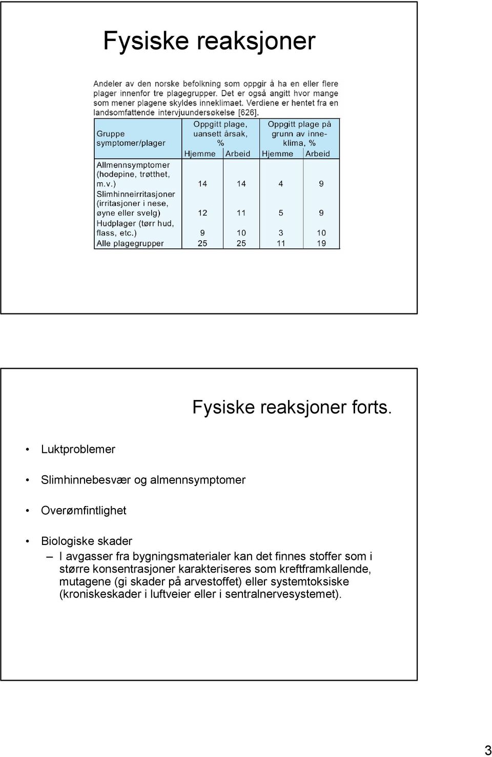 avgasser fra bygningsmaterialer kan det finnes stoffer som i større konsentrasjoner