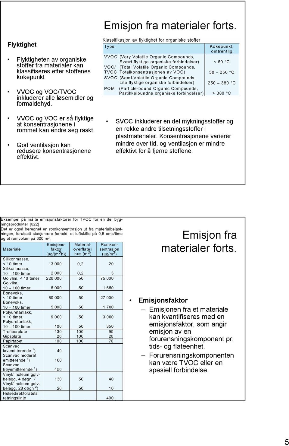 SVOC inkluderer en del mykningsstoffer og en rekke andre tilsetningsstoffer i plastmaterialer. Konsentrasjonene varierer mindre over tid, og ventilasjon er mindre effektivt for å fjerne stoffene.