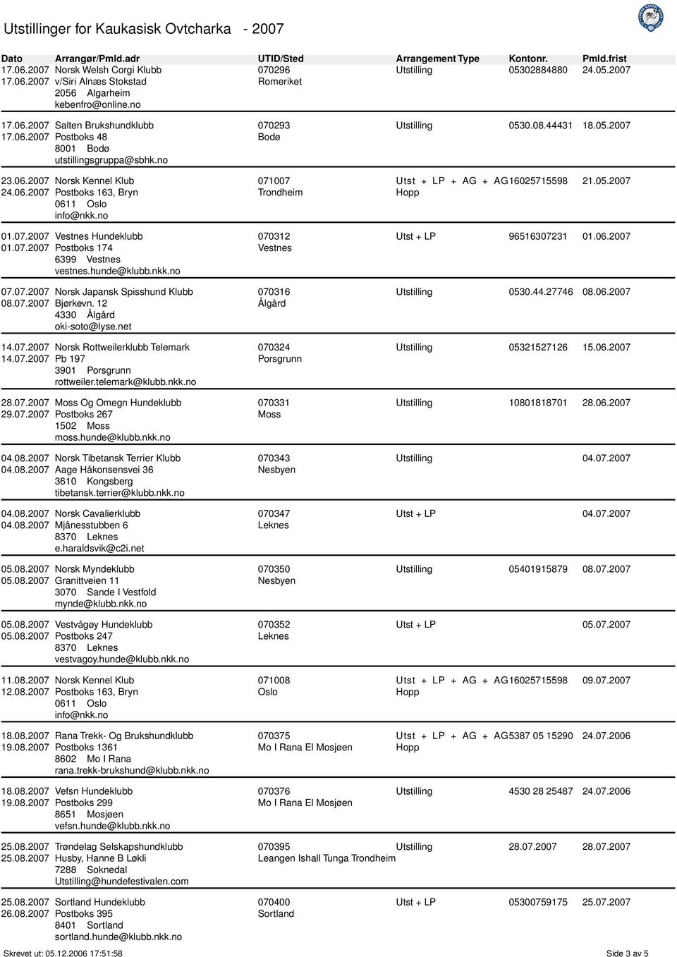 no Vestnes Hundeklubb Postboks 174 6399 Vestnes vestnes.hunde@klubb.nkk.no Norsk Japansk Spisshund Klubb Bjørkevn. 12 4330 Ålgård oki-soto@lyse.