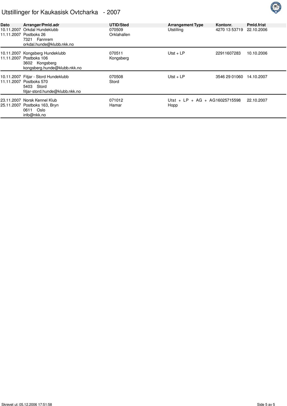 nkk.no Fitjar - Stord Hundeklubb Postboks 570 5403 Stord fitjar-stord.hunde@klubb.nkk.no 070511 Kongsberg 070508 Stord 071012 Hamar Utst + LP 22911607283 10.