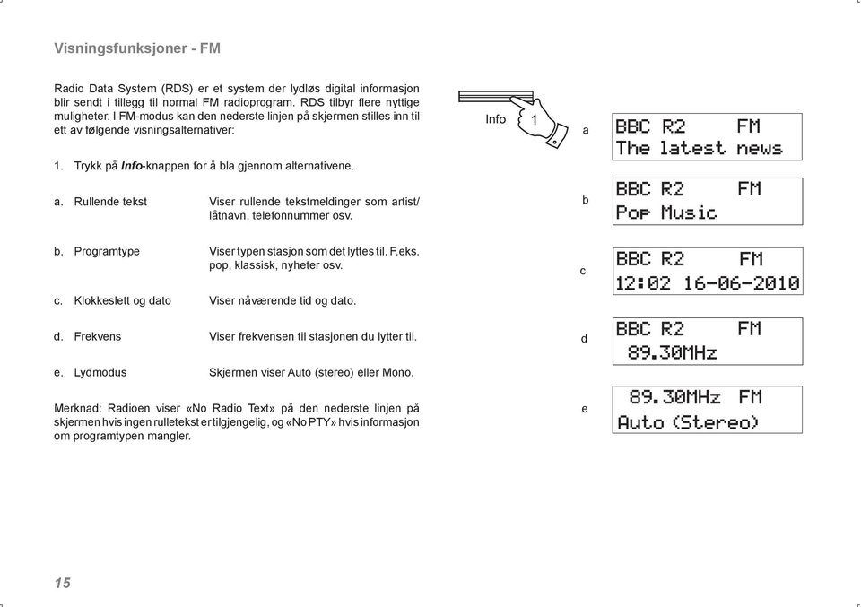 b b. Programtype Viser typen stasjon som det lyttes til. F.eks. pop, klassisk, nyheter osv. c. Klokkeslett og dato Viser nåværende tid og dato. c d.