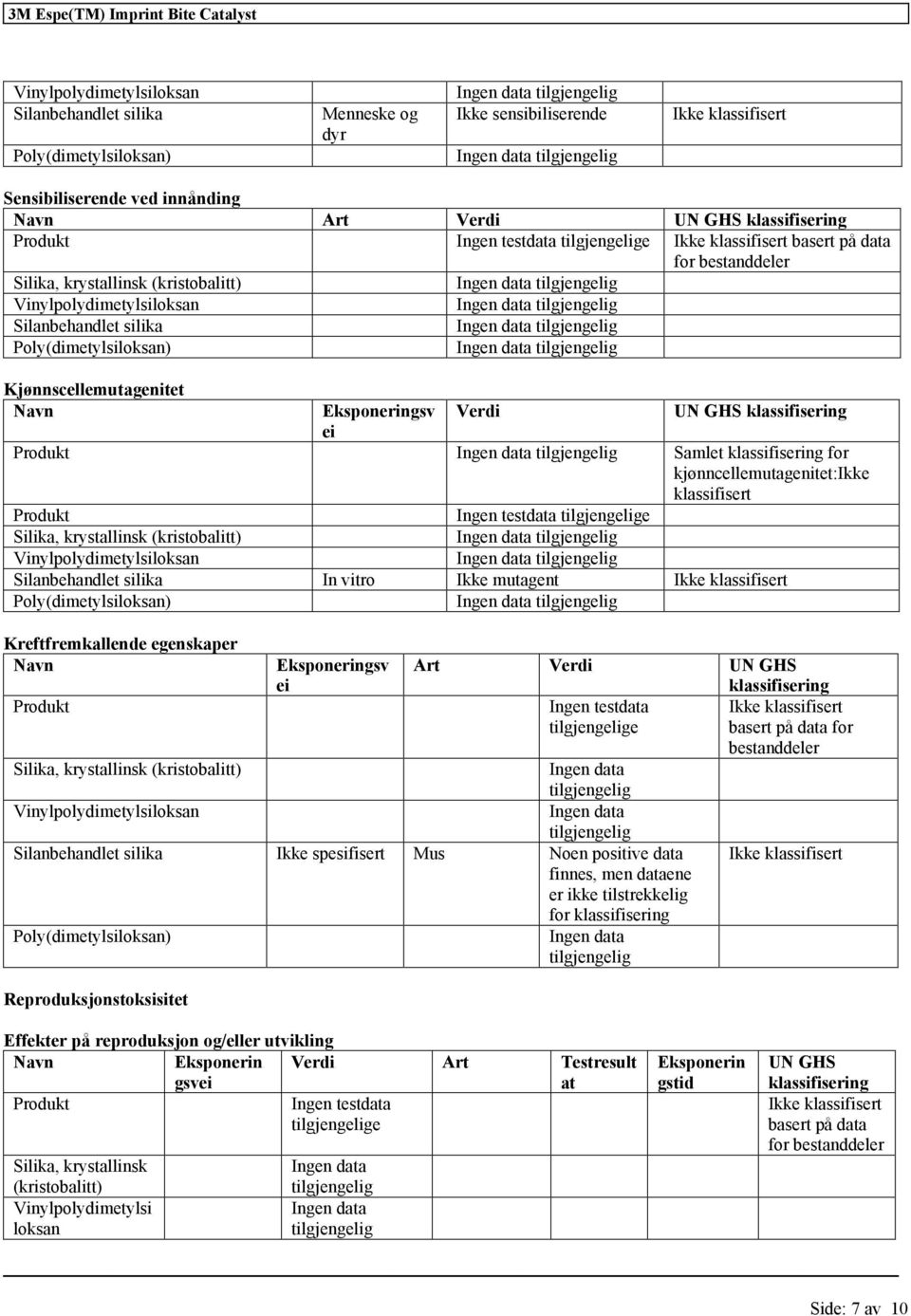 kjønncellemutagenitet:ikke klassifisert Ingen testdata e Silanbehandlet silika In vitro Ikke mutagent Poly(dimetylsiloksan) Kreftfremkallende egenskaper Navn Eksponeringsv ei Art Verdi UN GHS