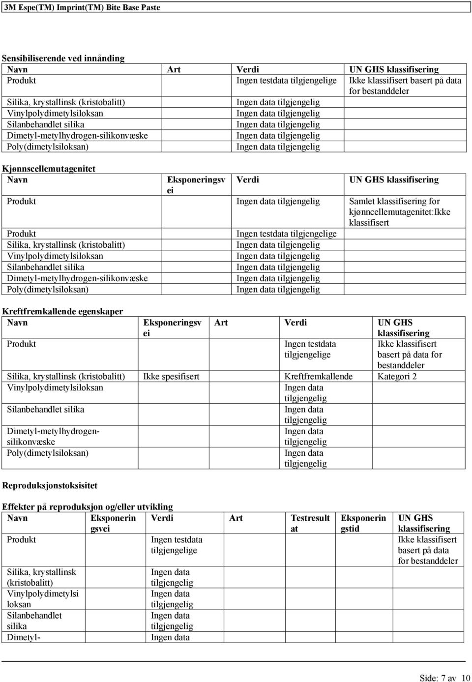 Ingen testdata e Silanbehandlet silika Dimetyl-metylhydrogen-silikonvæske Poly(dimetylsiloksan) Kreftfremkallende egenskaper Navn Eksponeringsv ei Art Verdi UN GHS klassifisering Ingen testdata e