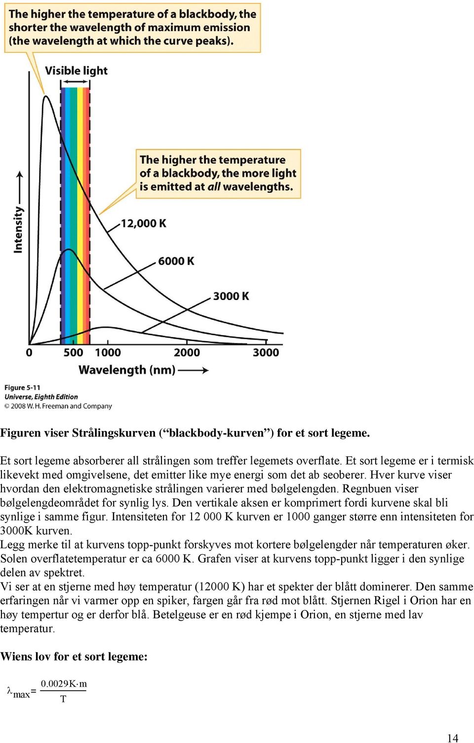 Regnbuen viser bølgelengdeområdet for synlig lys. Den vertikale aksen er komprimert fordi kurvene skal bli synlige i samme figur.