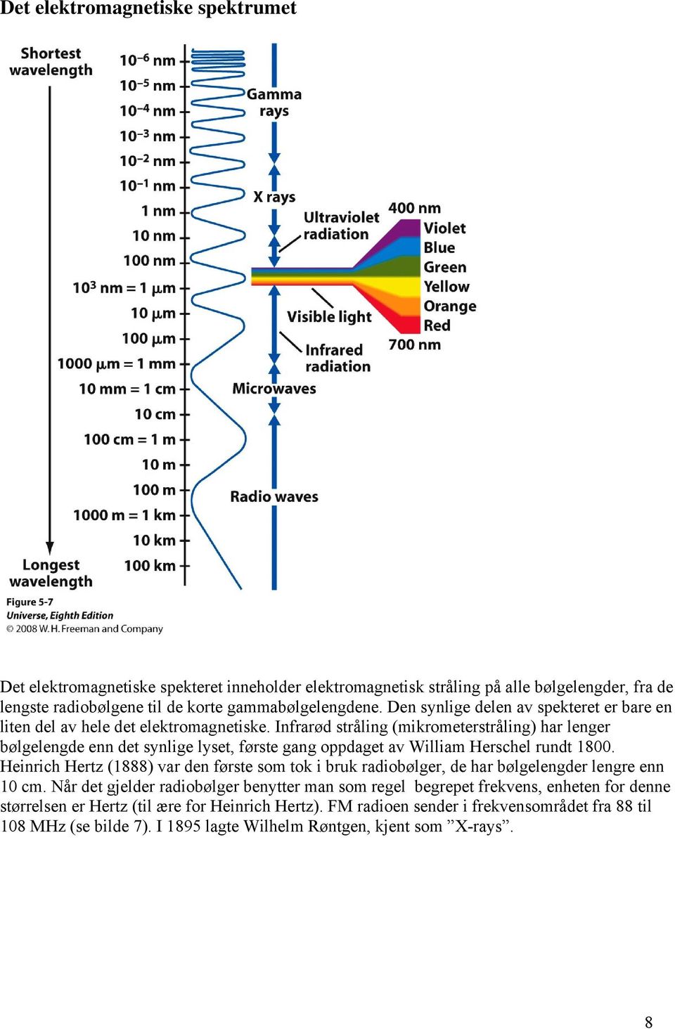 Infrarød stråling (mikrometerstråling) har lenger bølgelengde enn det synlige lyset, første gang oppdaget av William Herschel rundt 1800.