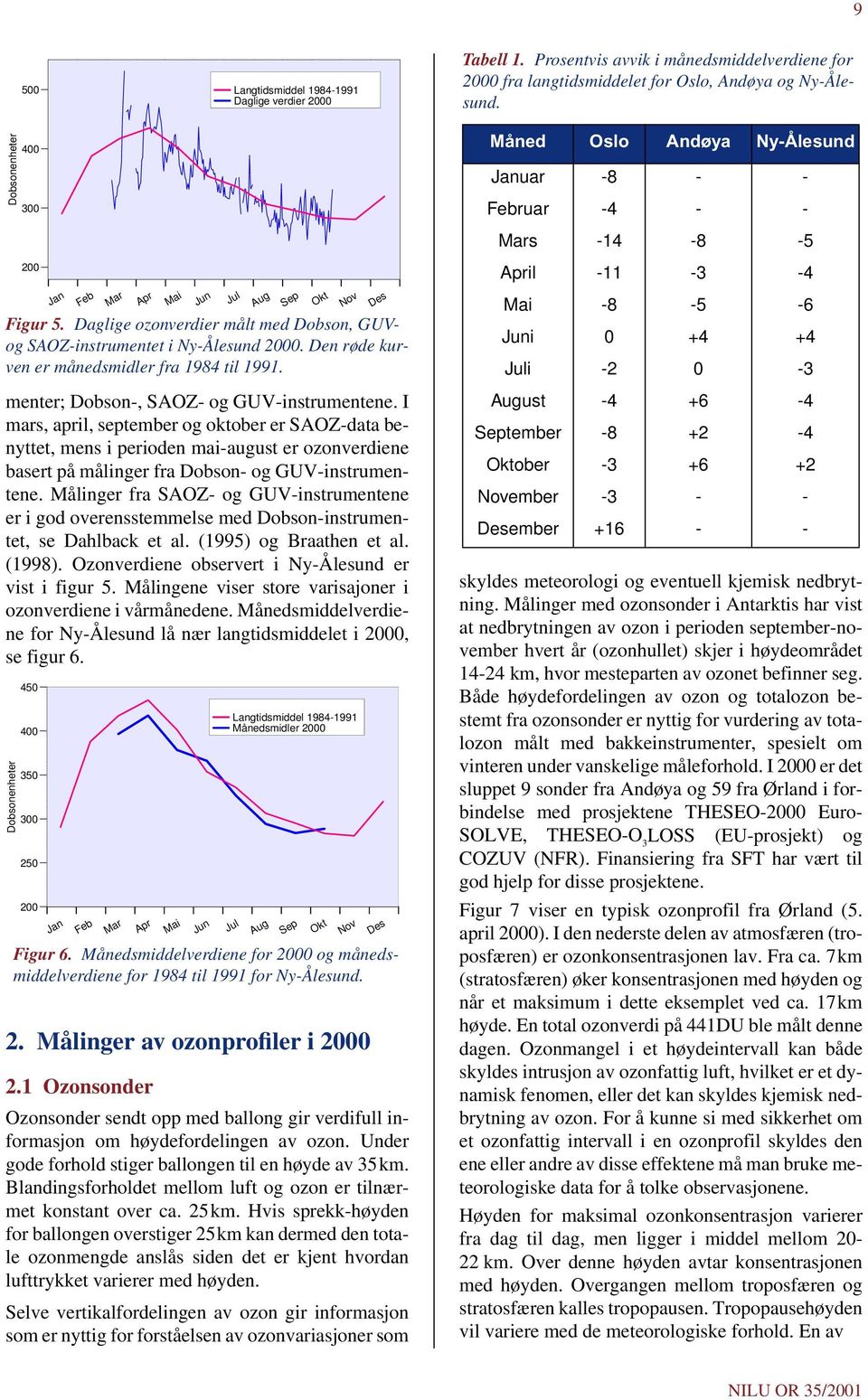 I mars, april, september og oktober er SAOZ-data benyttet, mens i perioden mai-august er ozonverdiene basert på målinger fra Dobson- og GUV-instrumentene.