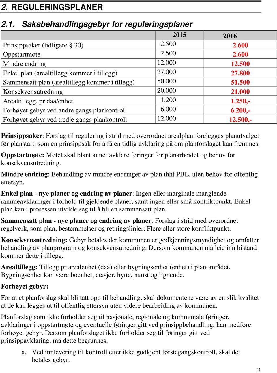 250,- Forhøyet gebyr ved andre gangs plankontroll 6.000 6.200,- Forhøyet gebyr ved tredje gangs plankontroll 12.000 12.