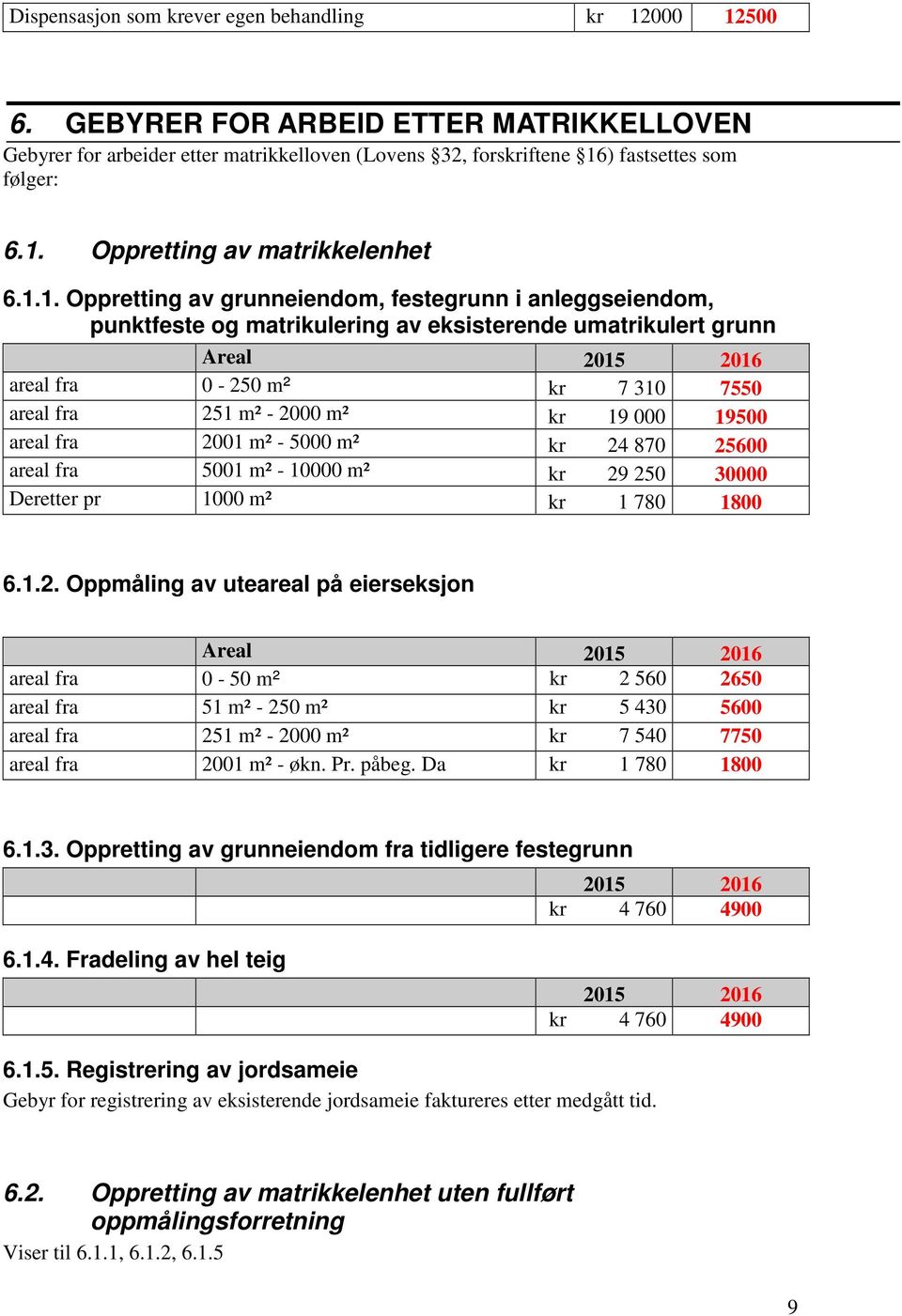 19500 areal fra 2001 m² - 5000 m² kr 24 870 25600 areal fra 5001 m² - 10000 m² kr 29 250 30000 Deretter pr 1000 m² kr 1 780 1800 6.1.2. Oppmåling av uteareal på eierseksjon areal fra 0-50 m² kr 2 560 2650 areal fra 51 m² - 250 m² kr 5 430 5600 areal fra 251 m² - 2000 m² kr 7 540 7750 areal fra 2001 m² - økn.