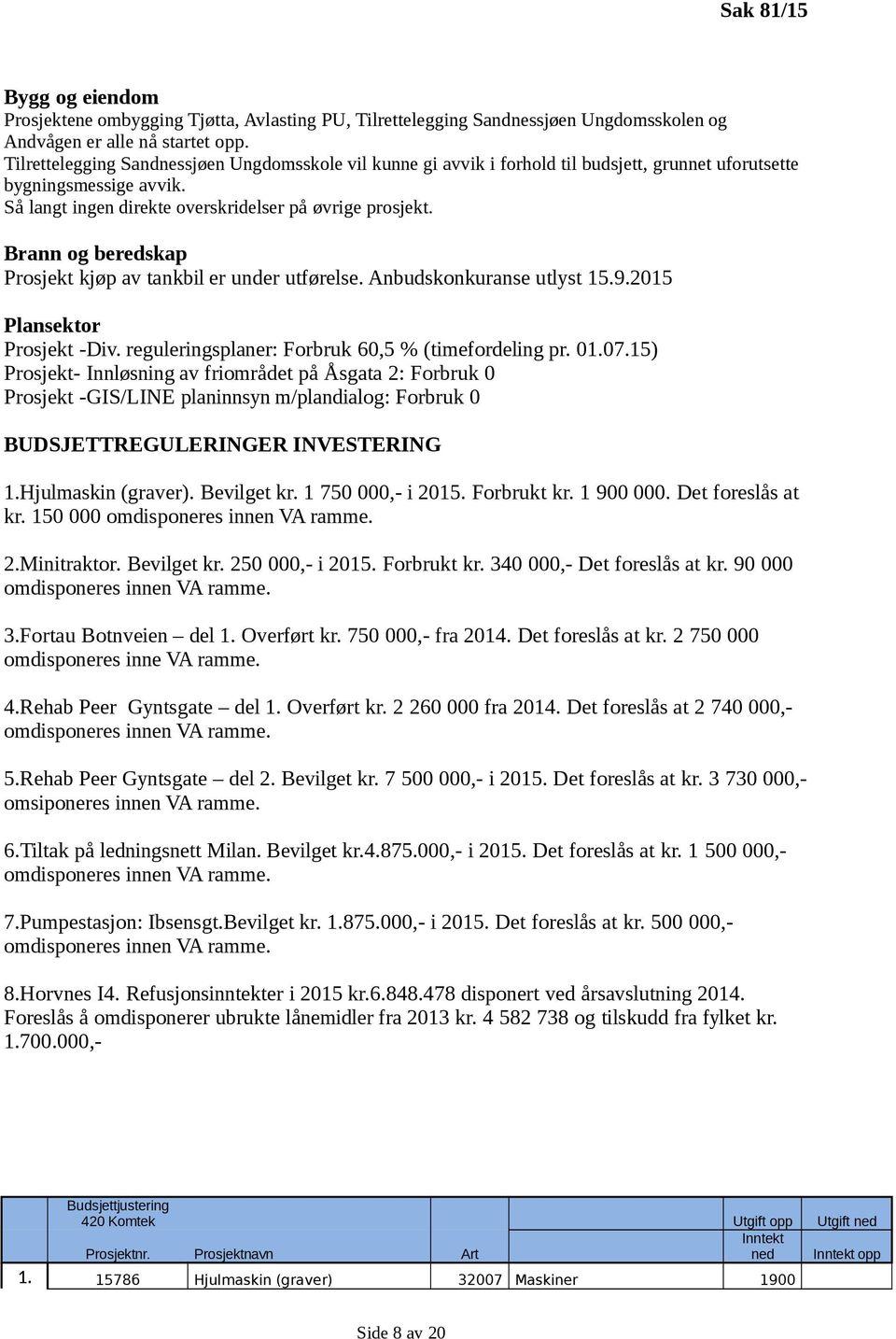 Brann og beredskap Prosjekt kjøp av tankbil er under utførelse. Anbudskonkuranse utlyst 15.9.2015 Plansektor Prosjekt -Div. reguleringsplaner: Forbruk 60,5 % (timefordeling pr. 01.07.