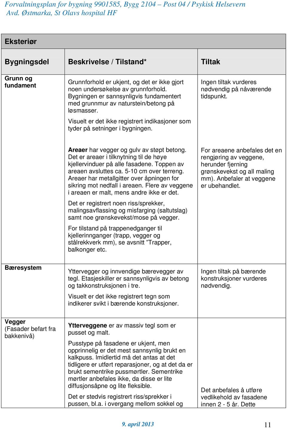 Ingen tiltak vurderes nødvendig på nåværende tidspunkt. Areaer har vegger og gulv av støpt betong. Det er areaer i tilknytning til de høye kjellervinduer på alle fasadene.