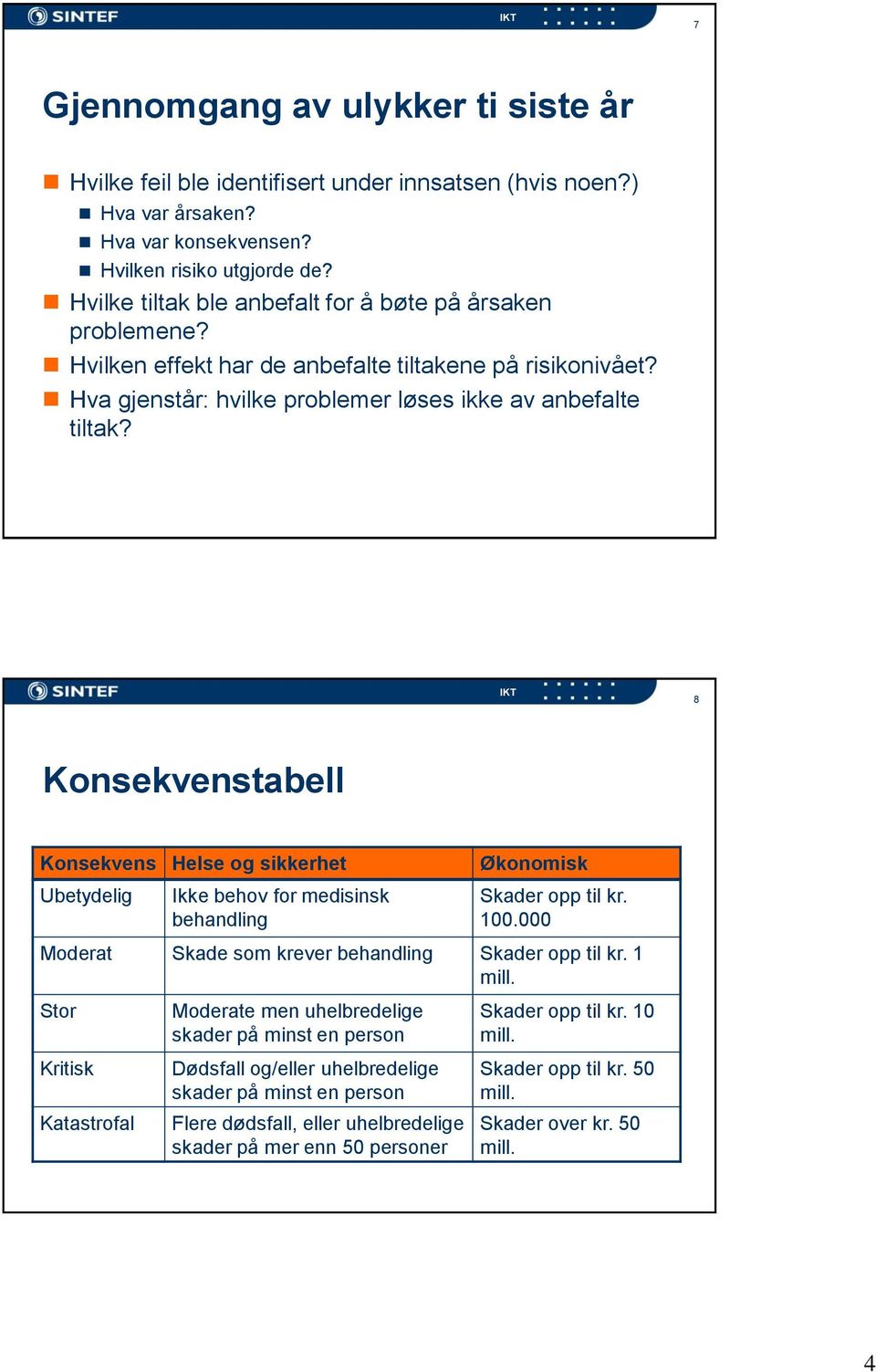 8 Konsekvenstabell Konsekvens Helse og sikkerhet Økonomisk Ubetydelig Ikke behov for medisinsk behandling Skader opp til kr. 100.000 Moderat Skade som krever behandling Skader opp til kr. 1 mill.