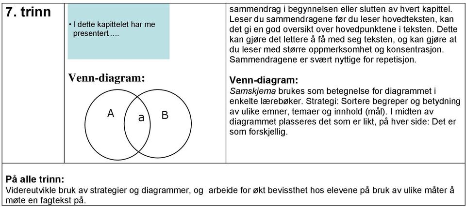 Dette kan gjøre det lettere å få med seg teksten, og kan gjøre at du leser med større oppmerksomhet og konsentrasjon. Sammendragene er svært nyttige for repetisjon.