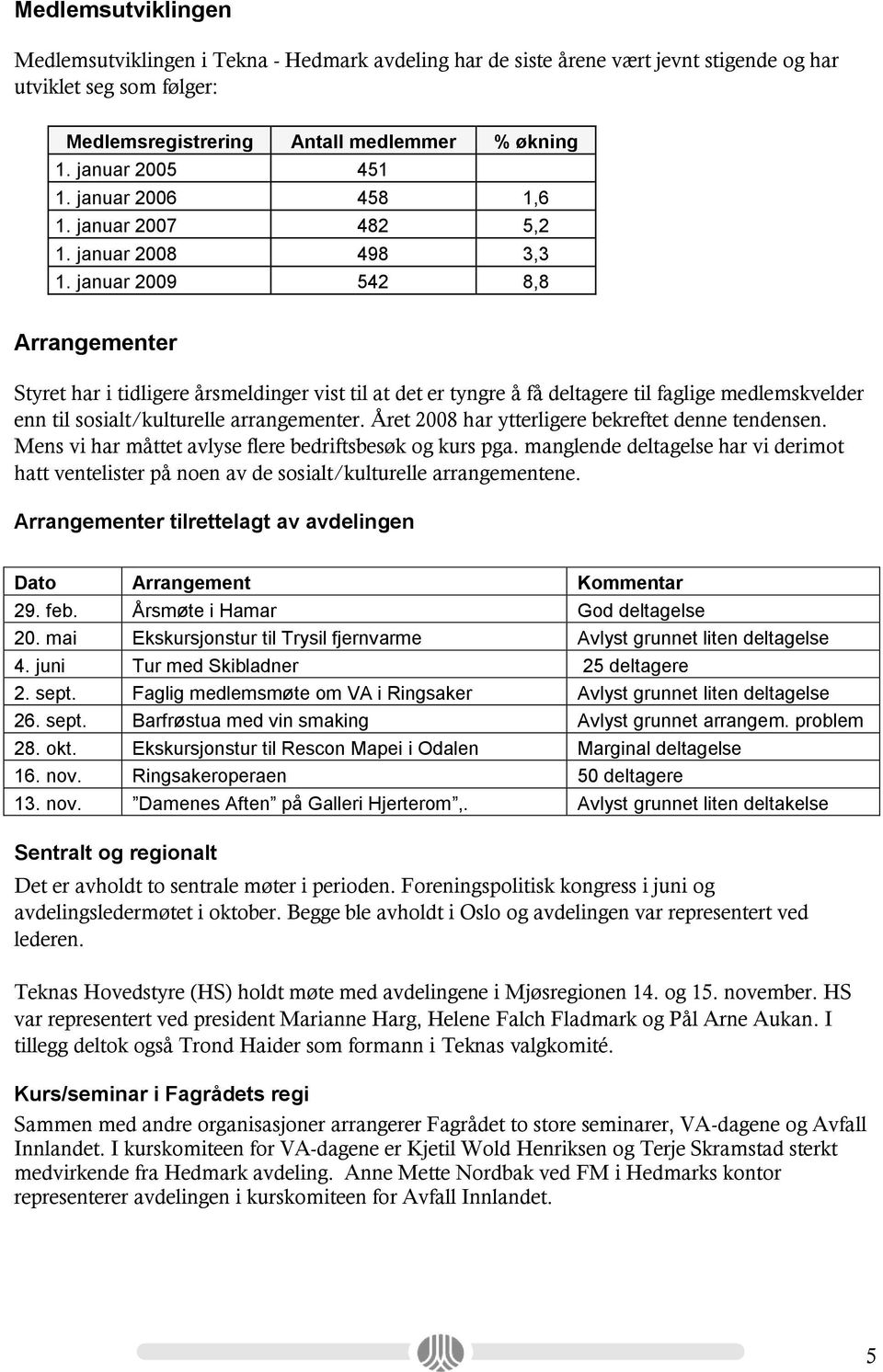 januar 2009 542 8,8 Arrangementer Styret har i tidligere årsmeldinger vist til at det er tyngre å få deltagere til faglige medlemskvelder enn til sosialt/kulturelle arrangementer.