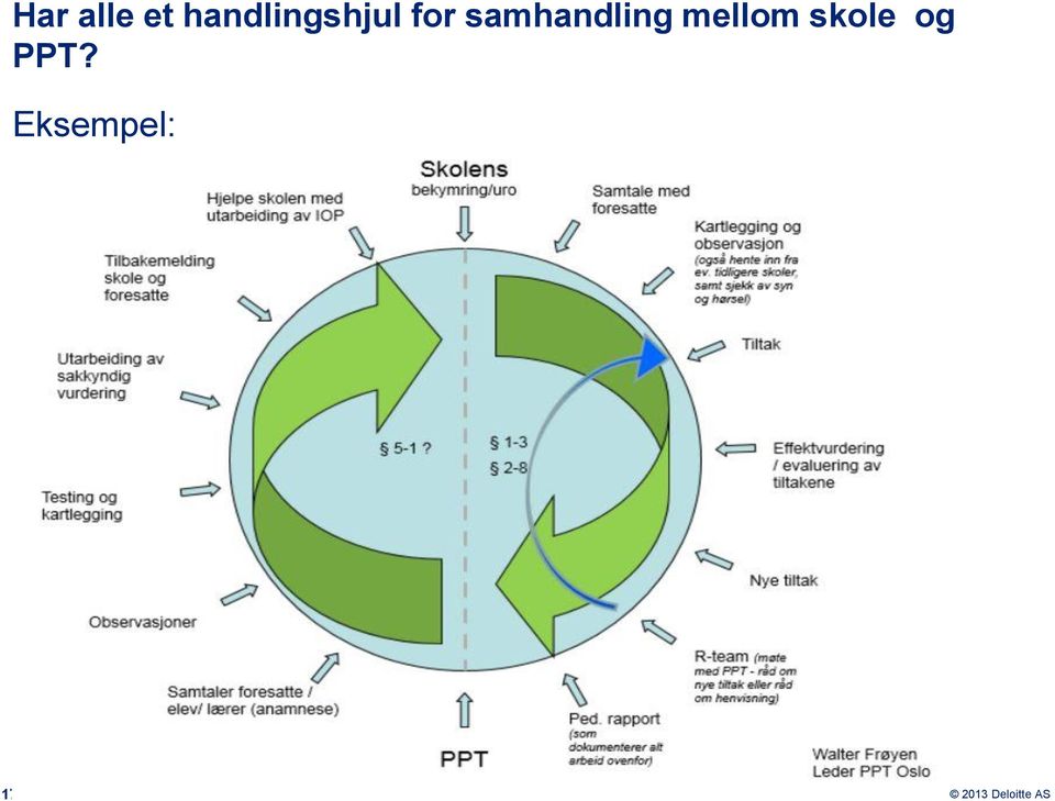 samhandling mellom